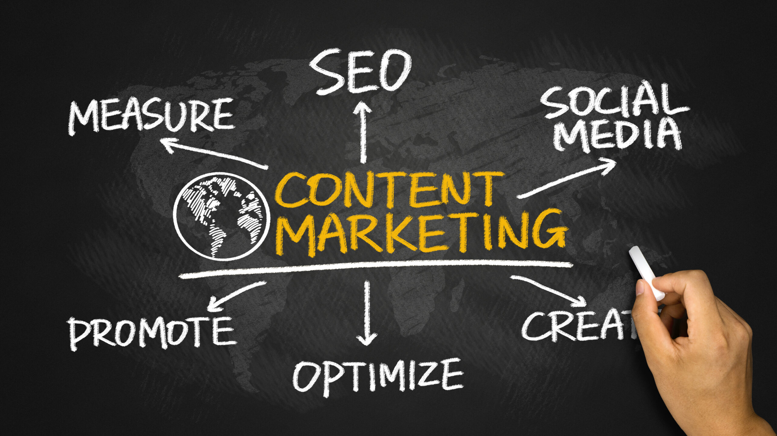 Content Marketing Fundamentals